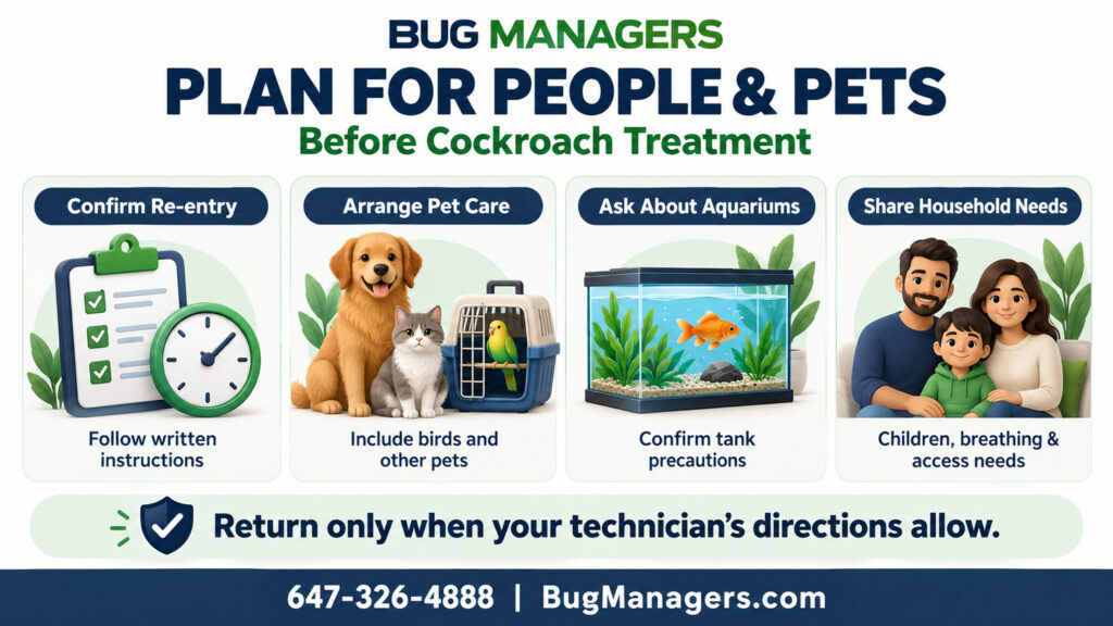 Bug Managers infographic outlining cockroach treatment precautions for people and pets, including re-entry instructions, pet care, aquarium precautions, and household needs.